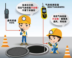 福安有限空间操作说明
